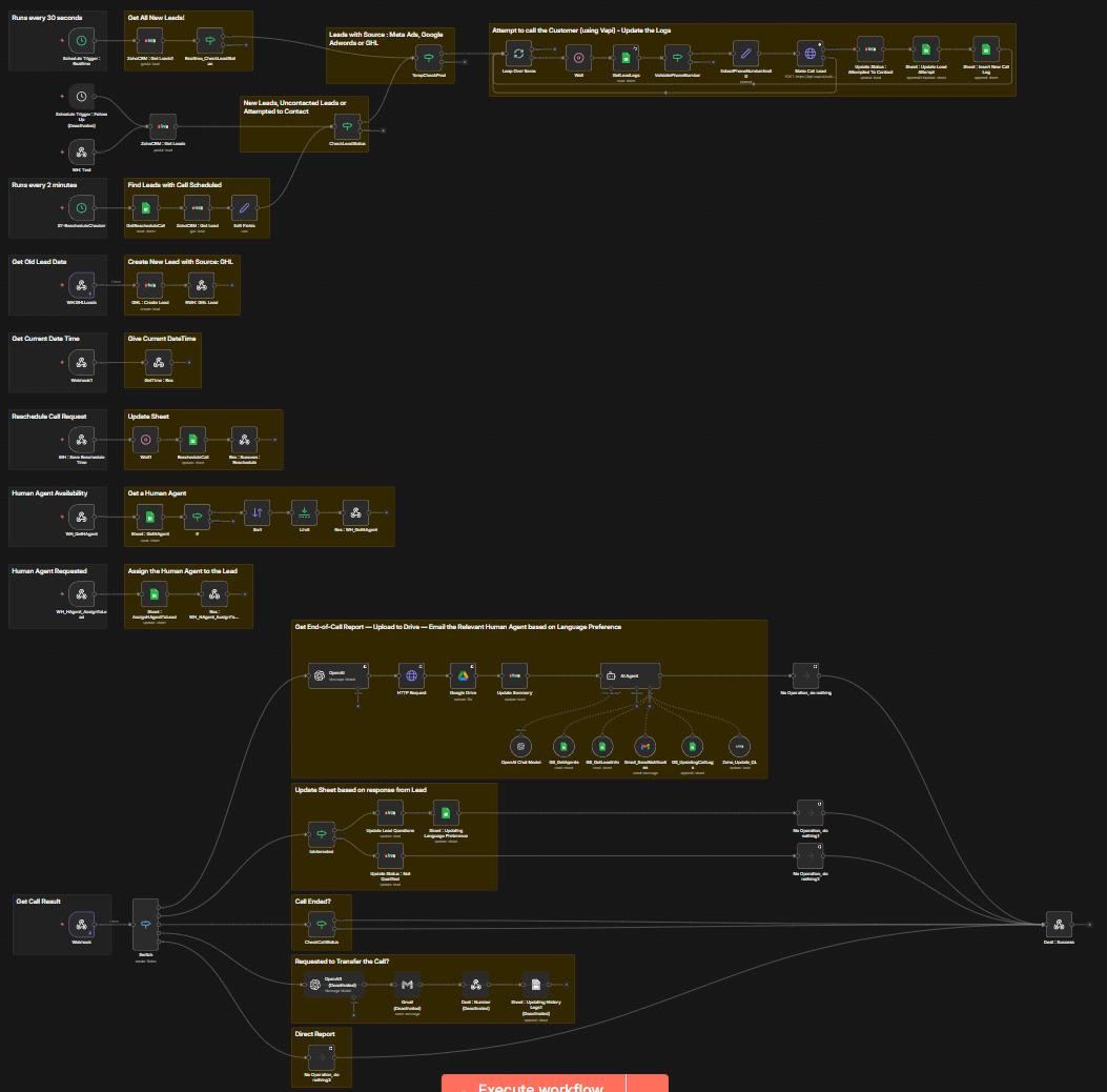 A&A Business Startup voice AI agent workflow: inbound call handling, qualification and routing logic running in production