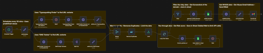 Brand Monitoring & Takedown Service, the real production workflow