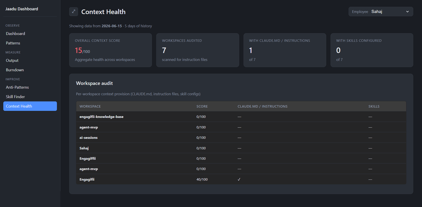 Jaadu Context Health view, measures how well context is loading for AI-assisted work
