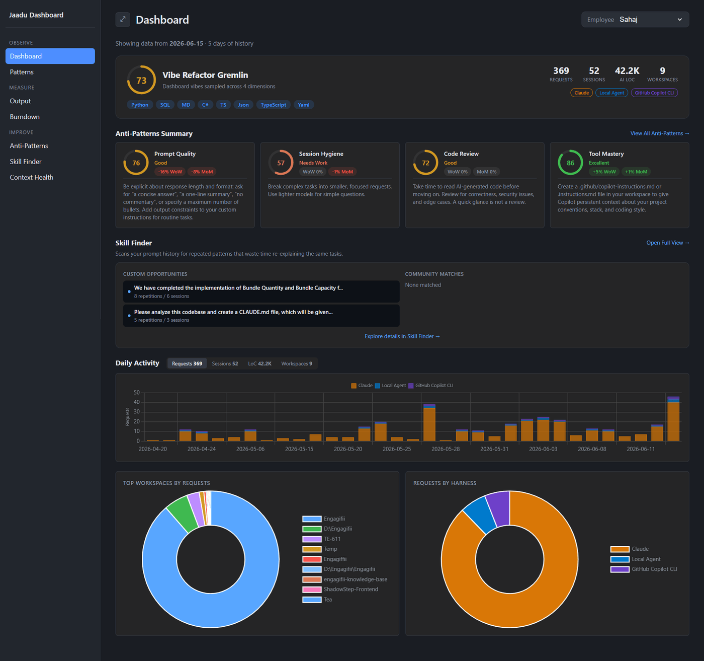 Jaadu engineering analytics dashboard showing build health, context and output metrics